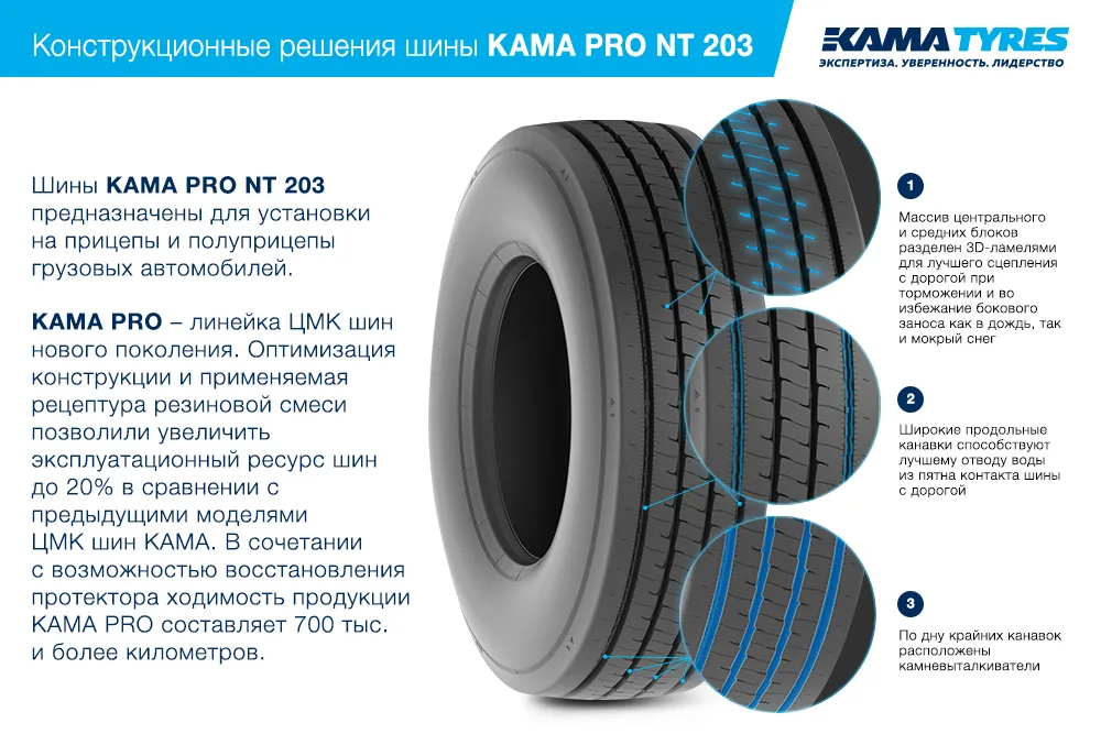 ЦМК шины KAMA PRO NT 203 385/55 R22.5 в Электрогорске